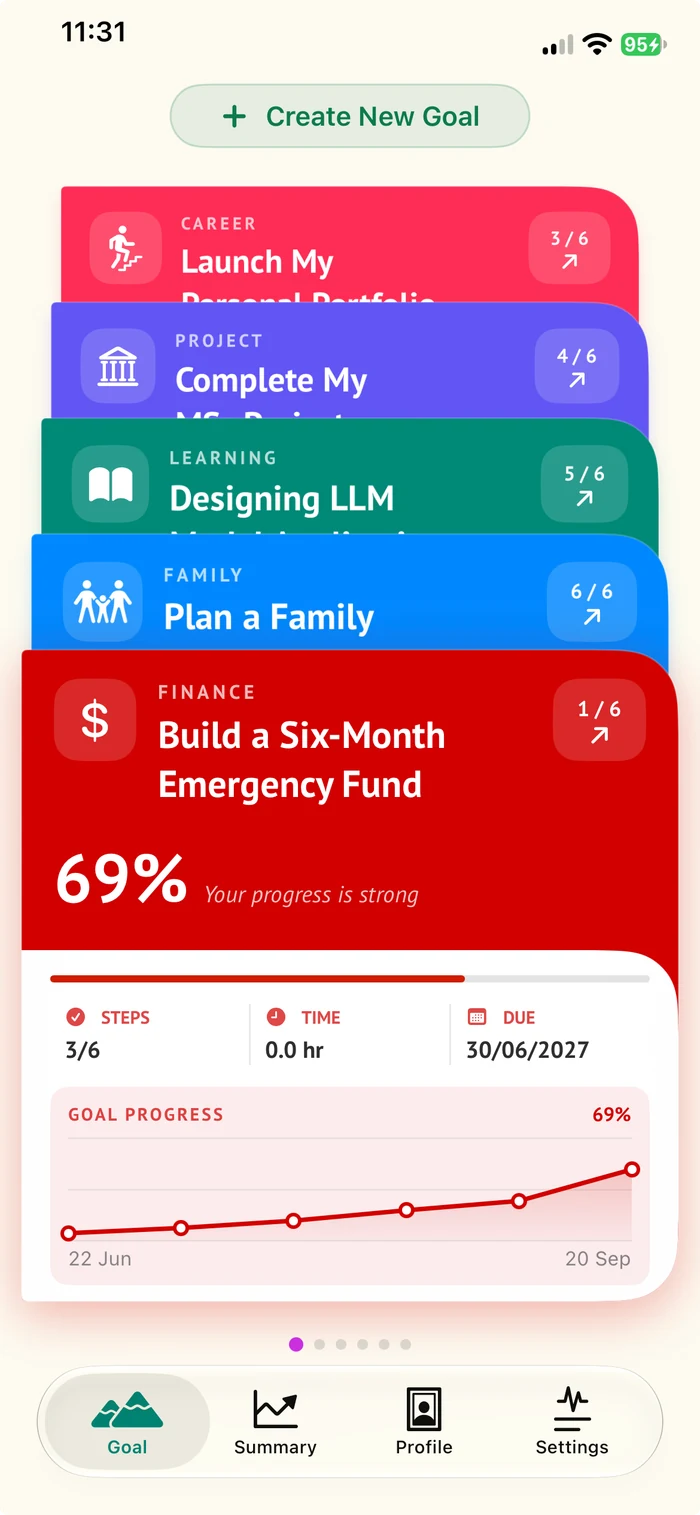 My Goal app home screen showing goals and progress