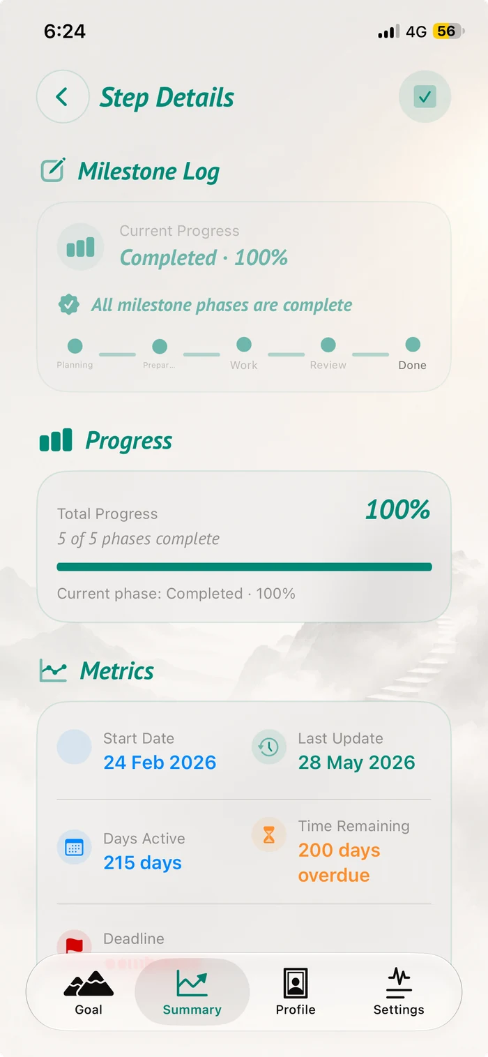 Milestone phases and progress